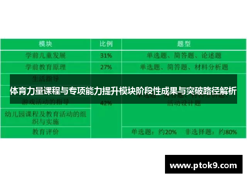 体育力量课程与专项能力提升模块阶段性成果与突破路径解析